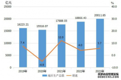2023年武汉市国民经济和社会发展统计公报发布